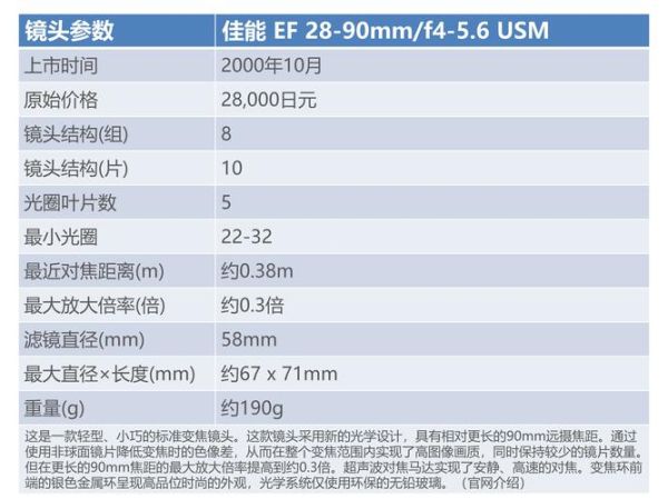 佳能镜头参数怎么看_EF卡口镜头型号含义-第1张图片-星辰妙记