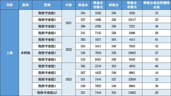 华中政法大学怎么样_录取分数线是多少-第3张图片-星辰妙记