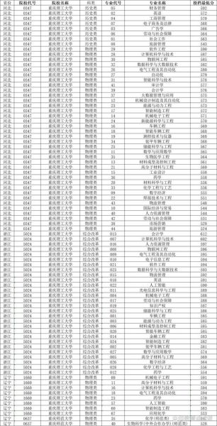 重庆理工大学是一本吗_录取分数线是多少-第2张图片-星辰妙记