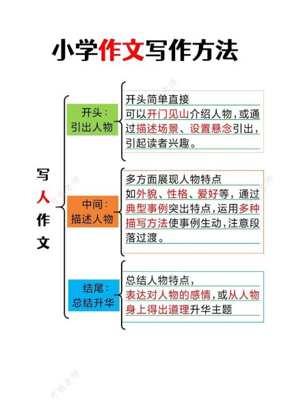 小学生作文怎么写_优秀作文精选技巧-第2张图片-星辰妙记 小学生作文怎么写_优秀作文精选技巧-第2张图片-星辰妙记