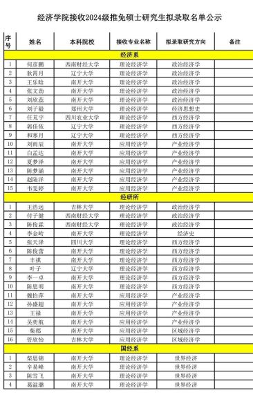 南开大学经济学院怎么样_就业前景如何-第1张图片-星辰妙记
