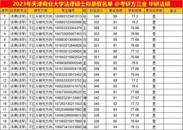 天津商业大学研究生院怎么样_天津商业大学研究生院招生简章-第2张图片-星辰妙记