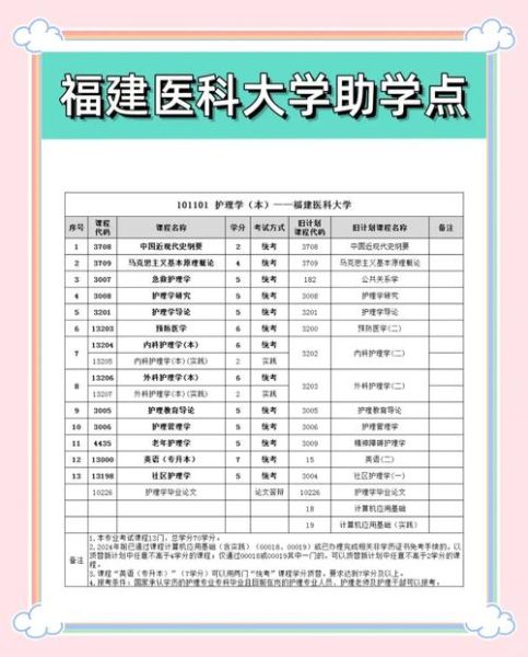福建医科大学教务处联系方式_如何选课-第3张图片-星辰妙记