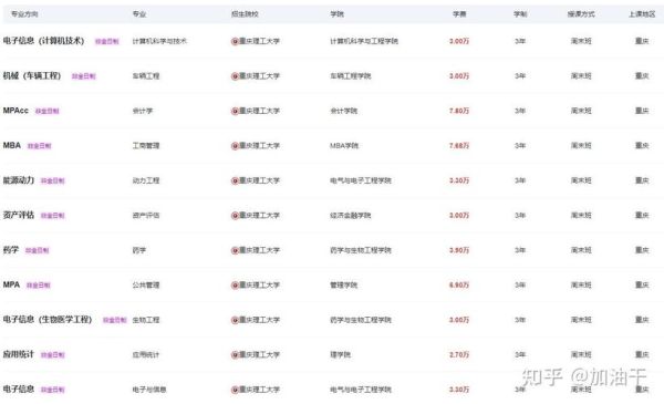 重庆理工大学学费多少钱一年_重庆理工大学各专业收费标准-第1张图片-星辰妙记