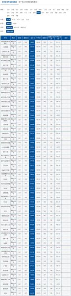 重庆理工大学学费多少钱一年_重庆理工大学各专业收费标准-第2张图片-星辰妙记