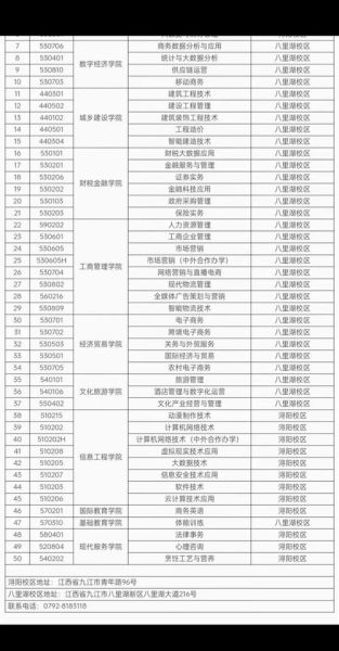江西财经大学有哪些王牌专业_就业前景如何-第1张图片-星辰妙记