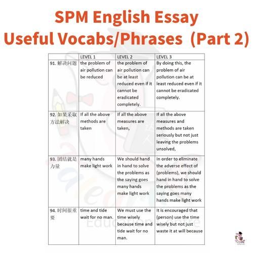 how_to_write_pop_culture_essay_in_english-第3张图片-星辰妙记