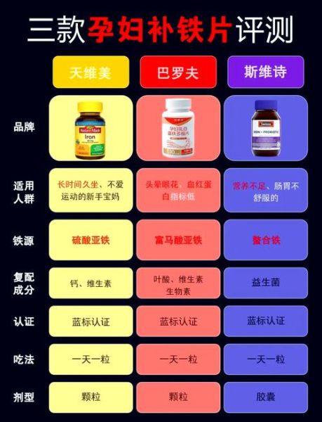 孕妇补铁吃什么药_孕妇补铁药哪种好-第1张图片-星辰妙记