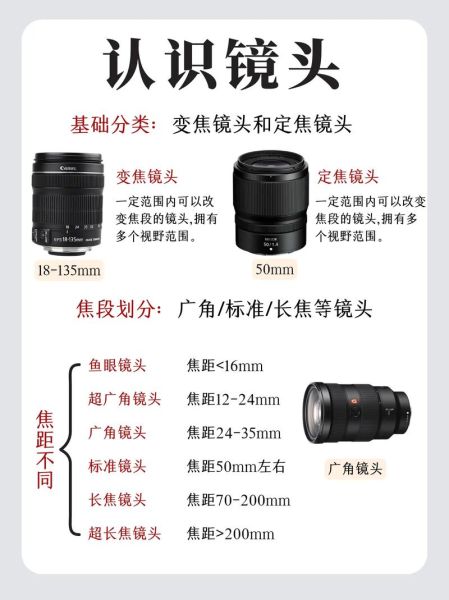单反基本镜头有哪些_新手怎么选-第1张图片-星辰妙记 单反基本镜头有哪些_新手怎么选-第1张图片-星辰妙记