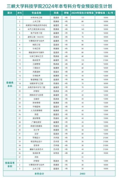 三峡大学科技学院怎么样_录取分数线是多少-第1张图片-星辰妙记