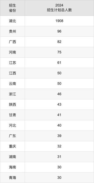 三峡大学科技学院怎么样_录取分数线是多少-第2张图片-星辰妙记