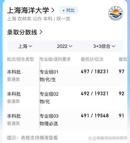 上海海洋大学分数线是多少_上海海洋大学录取位次-第1张图片-星辰妙记