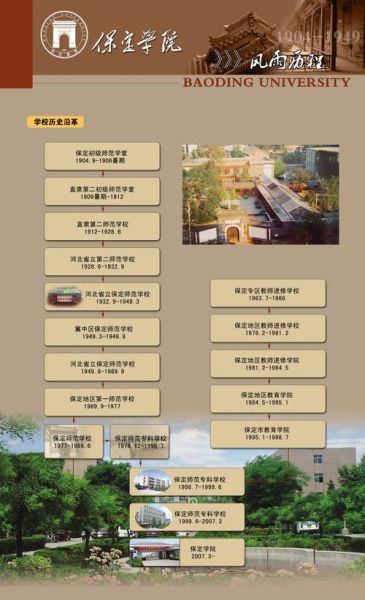 保定有哪些大学_保定本科院校名单-第2张图片-星辰妙记