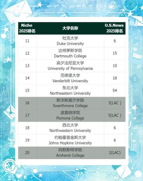 美国十大名牌大学有哪些_申请条件难吗-第1张图片-星辰妙记