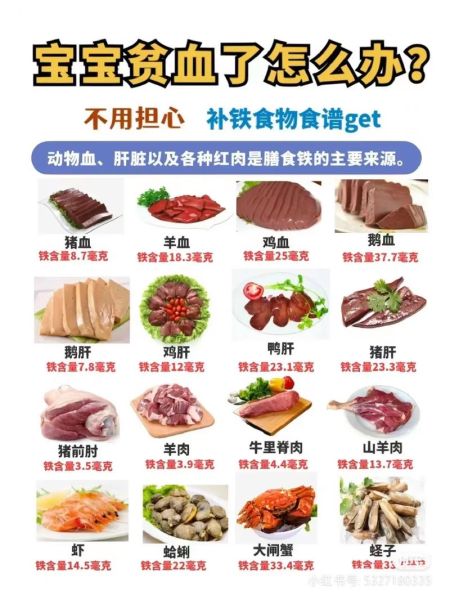 孕妇贫血吃什么补血最快_孕妇贫血吃什么食物好-第1张图片-星辰妙记