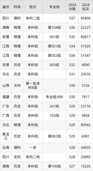 重庆工商大学分数线_历年录取线是多少-第2张图片-星辰妙记
