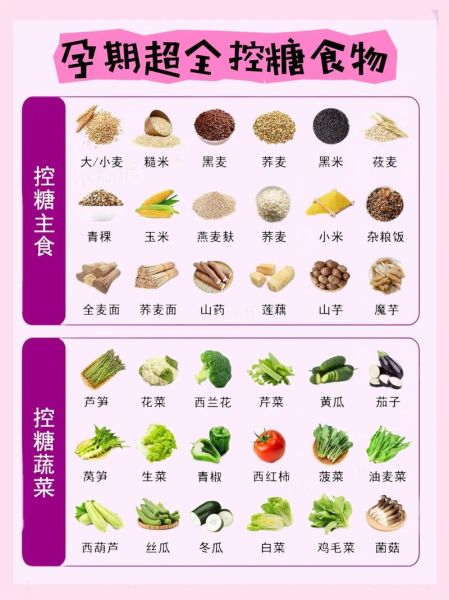 孕妇血糖高吃什么好_孕期控糖食谱推荐-第2张图片-星辰妙记