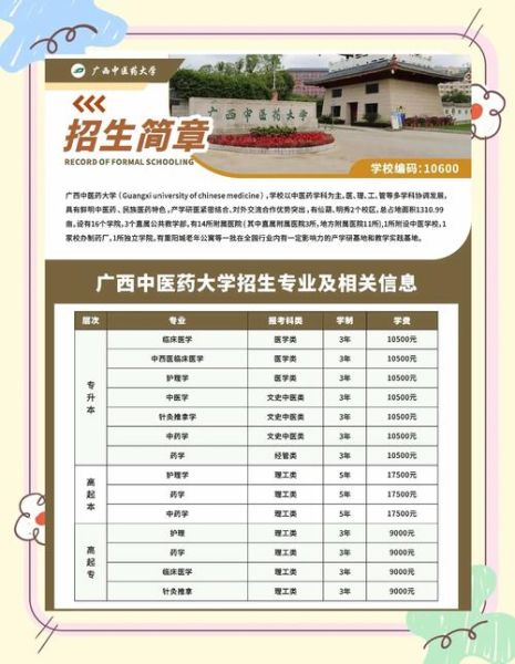 广西中医药大学招生条件_广西中医药大学专业设置-第1张图片-星辰妙记
