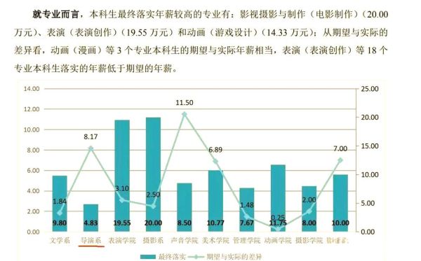 中国传媒大学怎么样_就业前景如何-第3张图片-星辰妙记