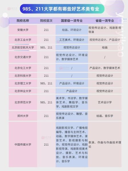 大学艺术专业学什么_就业前景如何-第2张图片-星辰妙记