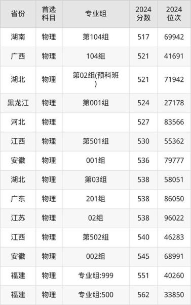 嘉兴大学是几本_嘉兴大学录取分数线-第3张图片-星辰妙记