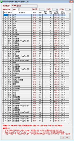 天津商业大学录取分数线_2024年是多少-第2张图片-星辰妙记