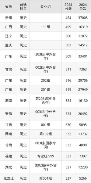 天津商业大学录取分数线_2024年是多少-第1张图片-星辰妙记
