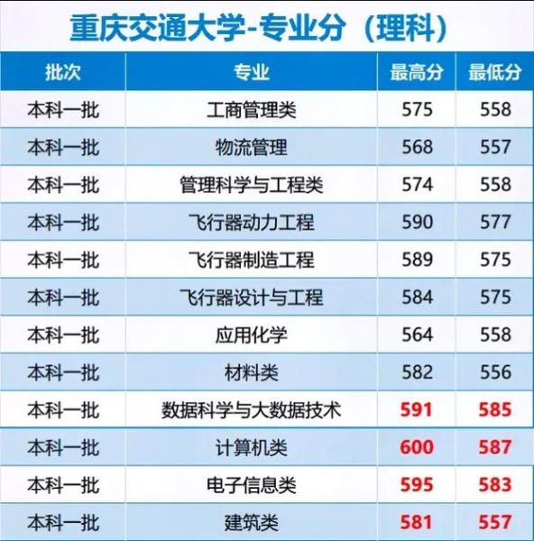 重庆交通大学全国排名_重庆交通大学怎么样-第2张图片-星辰妙记