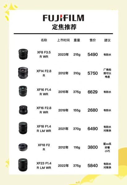 中焦镜头适合拍什么_中焦镜头虚化效果好吗-第3张图片-星辰妙记