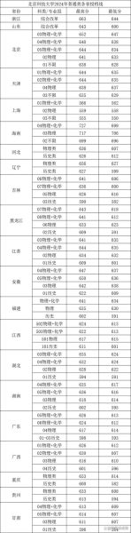 北京科技大学招生信息网_2024年录取分数线-第1张图片-星辰妙记