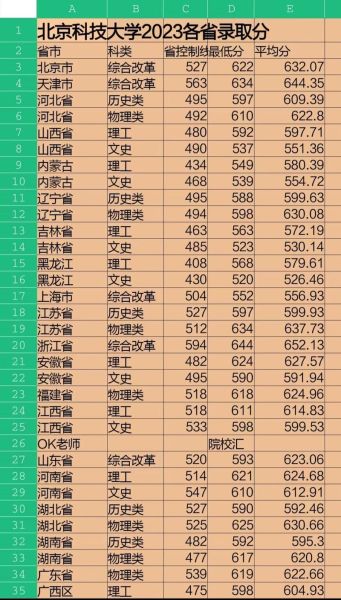 北京科技大学招生信息网_2024年录取分数线-第2张图片-星辰妙记