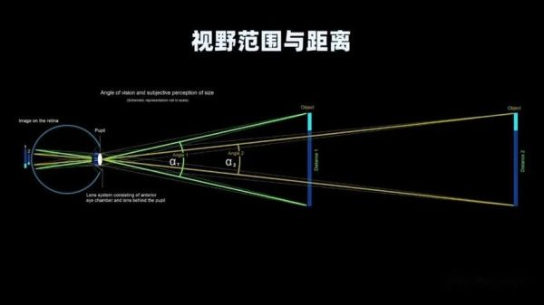 广角镜头怎么画_广角镜头透视原理-第1张图片-星辰妙记