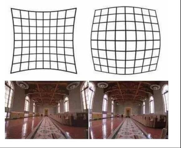 广角镜头怎么画_广角镜头透视原理-第3张图片-星辰妙记