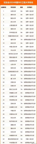 985大学排名_哪些学校最难考-第3张图片-星辰妙记