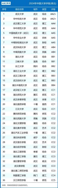 湖北大学是985还是211_湖北大学双一流学科名单-第1张图片-星辰妙记