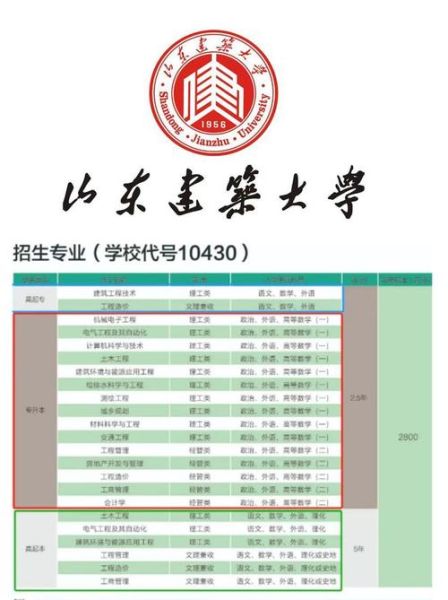 山东建筑大学是几本_山东建筑大学是一本还是二本-第1张图片-星辰妙记