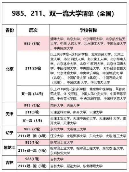 上海理工大学是一本还是二本_上海理工大学招生批次解析-第2张图片-星辰妙记