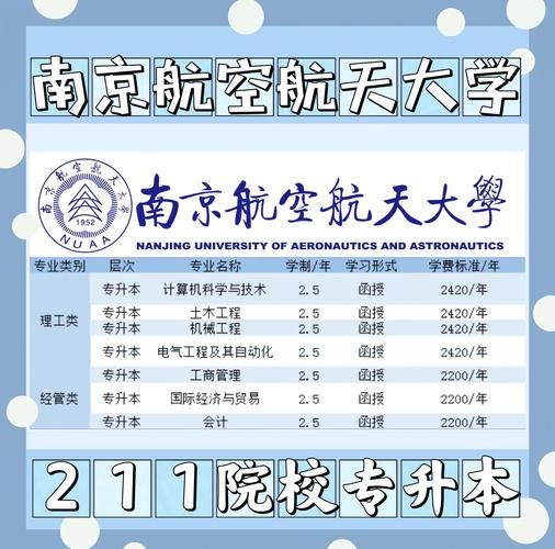 南京航空航天大学是985还是211_南航属于985还是211-第2张图片-星辰妙记