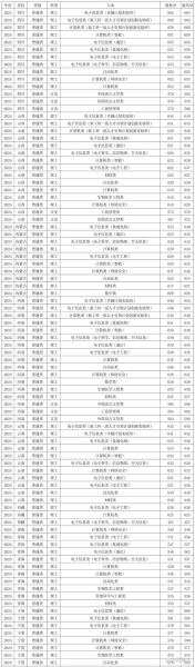 电子科技大学录取分数线_2024年各省最新数据-第2张图片-星辰妙记
