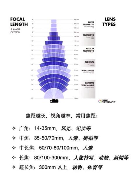 广角镜头透视变形怎么校正_人像镜头透视怎么选-第2张图片-星辰妙记