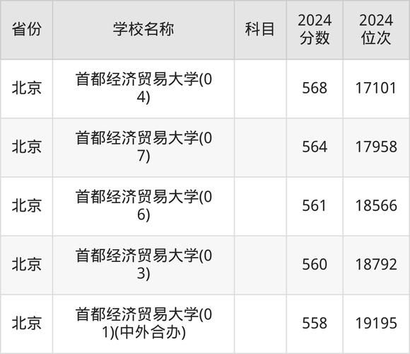首都经济贸易大学怎么样_首都经济贸易大学录取分数线-第1张图片-星辰妙记