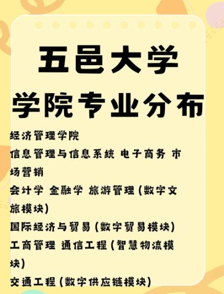 五邑大学全国排名多少_五邑大学值得报考吗-第2张图片-星辰妙记