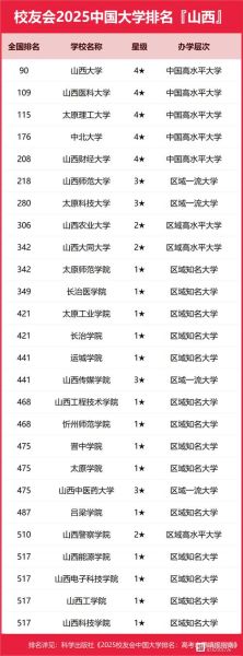 山西大学是几本_山西大学属于一本还是二本-第2张图片-星辰妙记 山西大学是几本_山西大学属于一本还是二本-第2张图片-星辰妙记