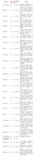广西大学算名牌大学吗_广西大学排名全国第几-第2张图片-星辰妙记