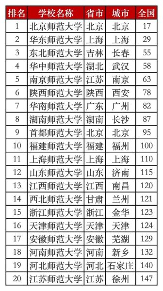 淮北师范大学排名怎么样_2024最新全国位次-第1张图片-星辰妙记