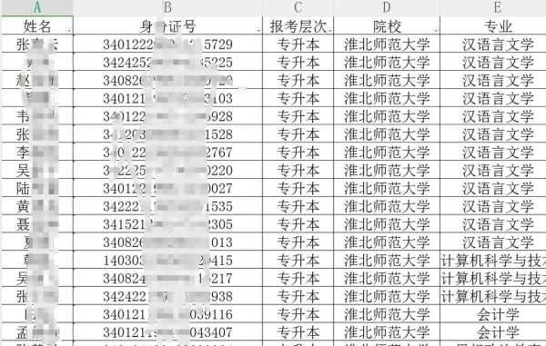 淮北师范大学排名怎么样_2024最新全国位次-第3张图片-星辰妙记