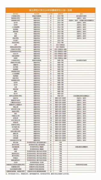 淮北师范大学排名怎么样_2024最新全国位次-第2张图片-星辰妙记