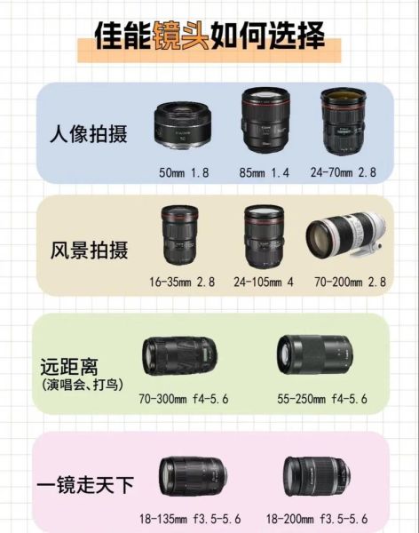 镜头线数是什么_如何挑选高线数镜头-第1张图片-星辰妙记