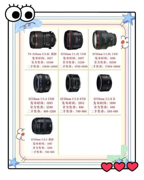 18-200镜头适合拍什么_怎么选最划算-第2张图片-星辰妙记