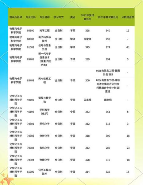 山东师范大学中外合作办学怎么样_录取分数线-第2张图片-星辰妙记
